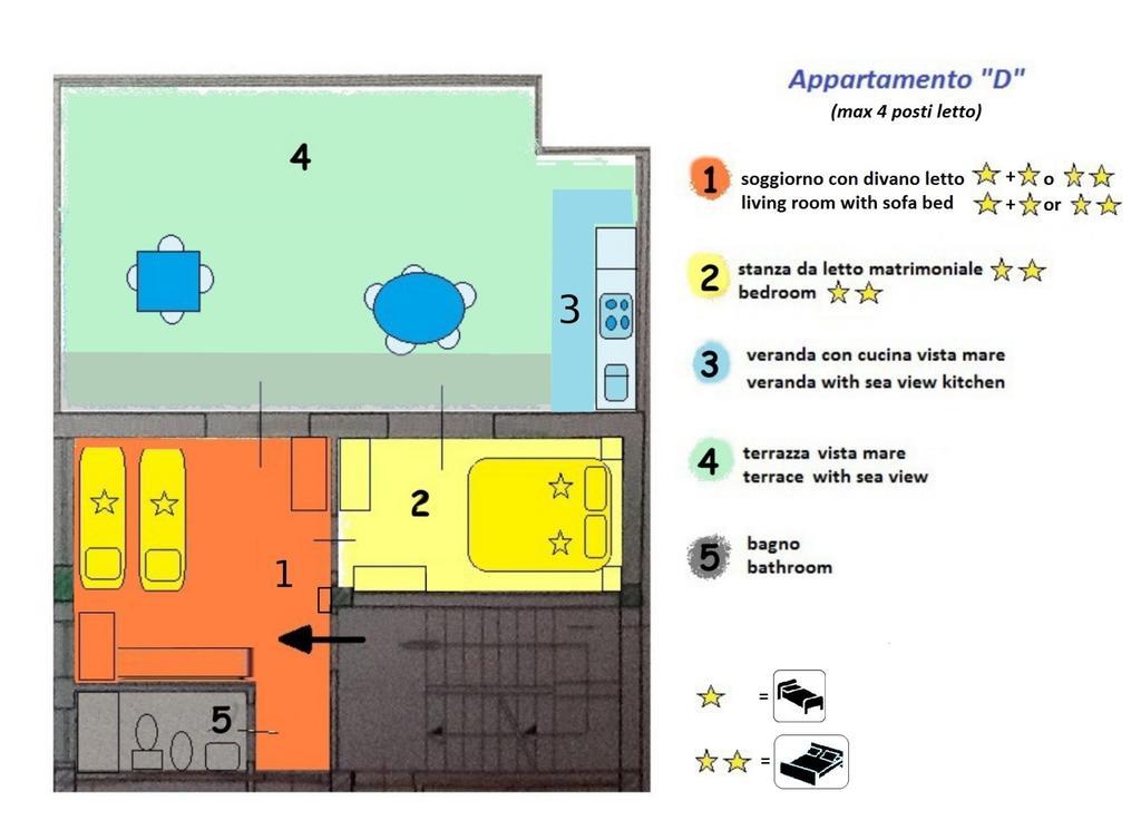 Pozzo Lazzaro Apartments Santa Teresa Di Riva Chambre photo